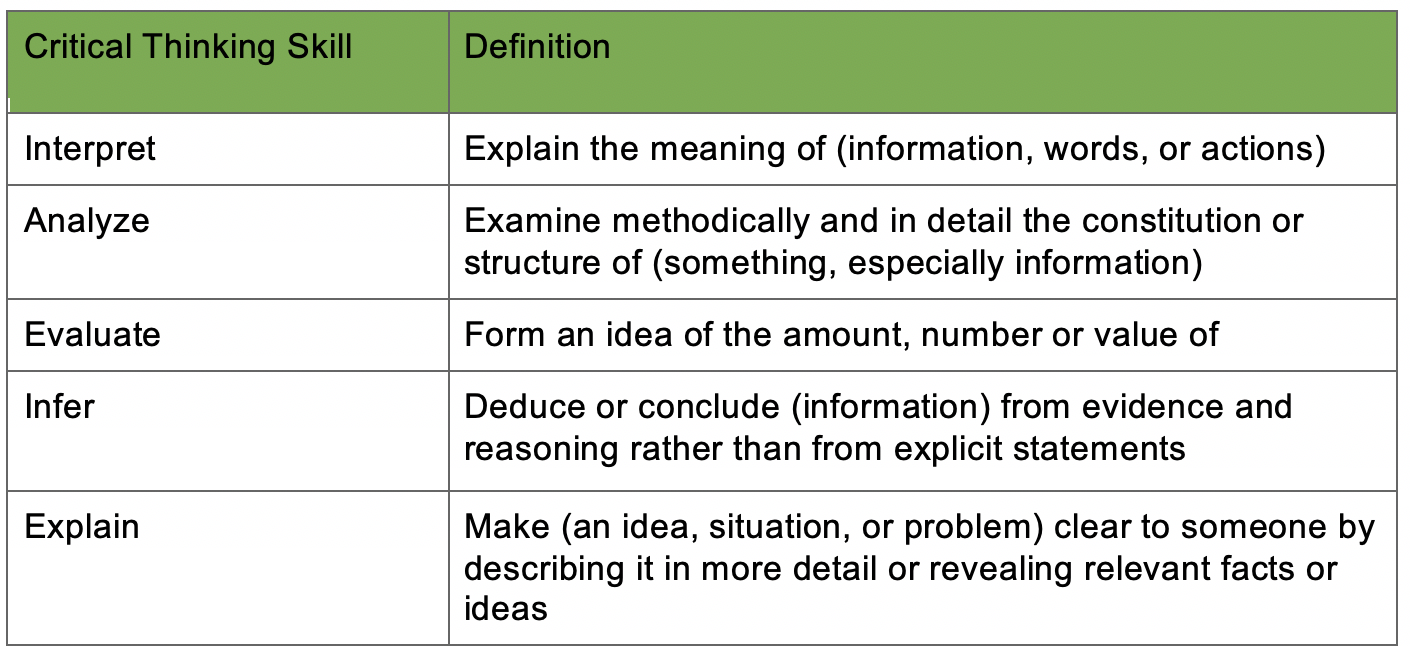 evaluation critical thinking definition